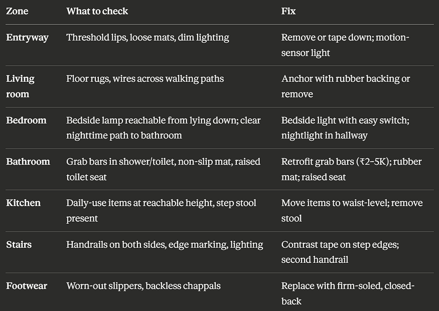 12-point home safety walkthrough for elderly fall prevention